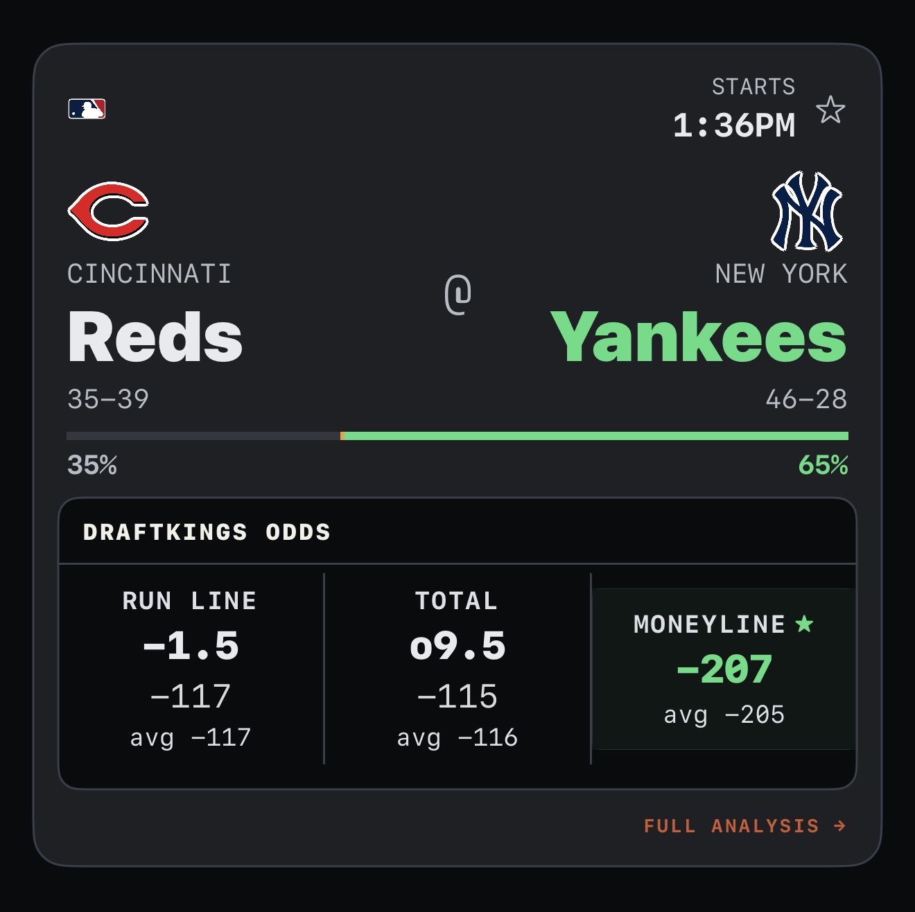 DH Playbook application dashboard showing line comparison and win probability charts